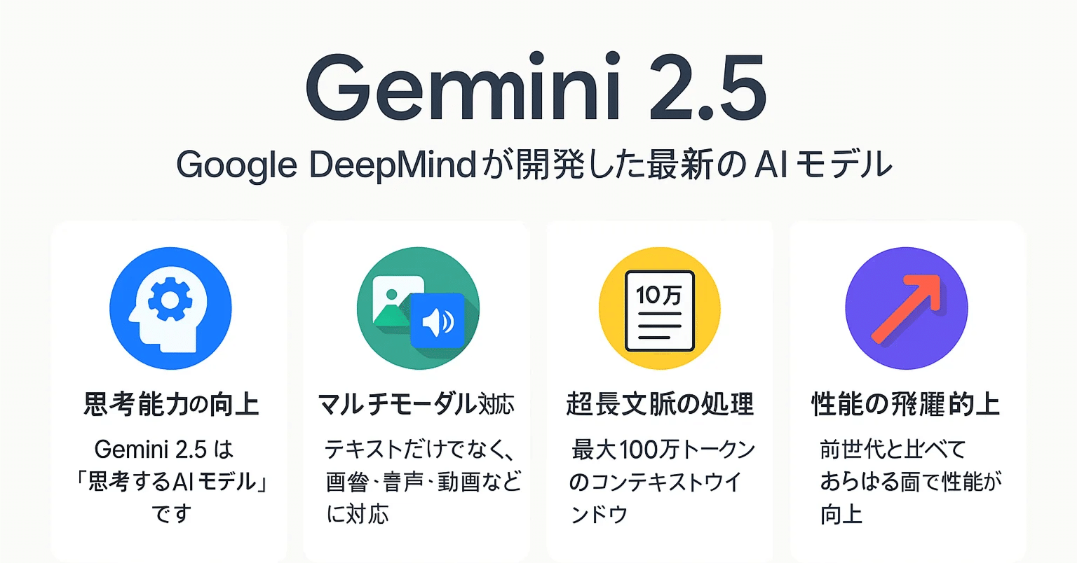 Gemini 2.5はどこがすごい？ChatGPT、Claudeとの違い｜森本洋平のAI