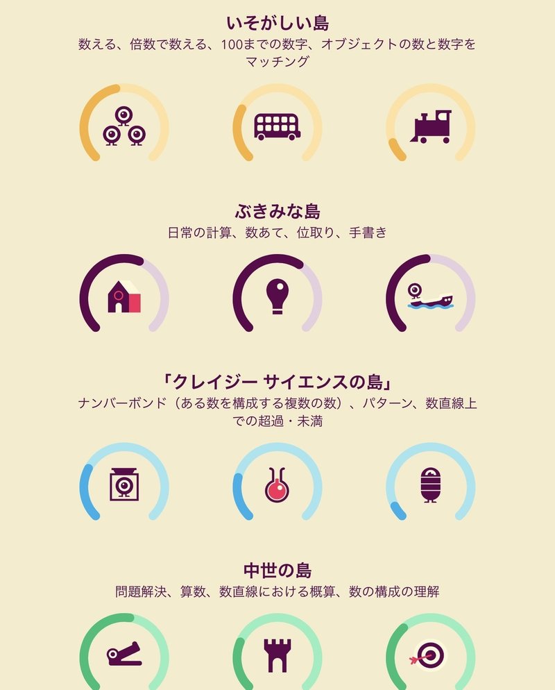 5歳から7歳までのipadお薦めアプリ 小中高教員資格持ちの会社員子育てパパ Note