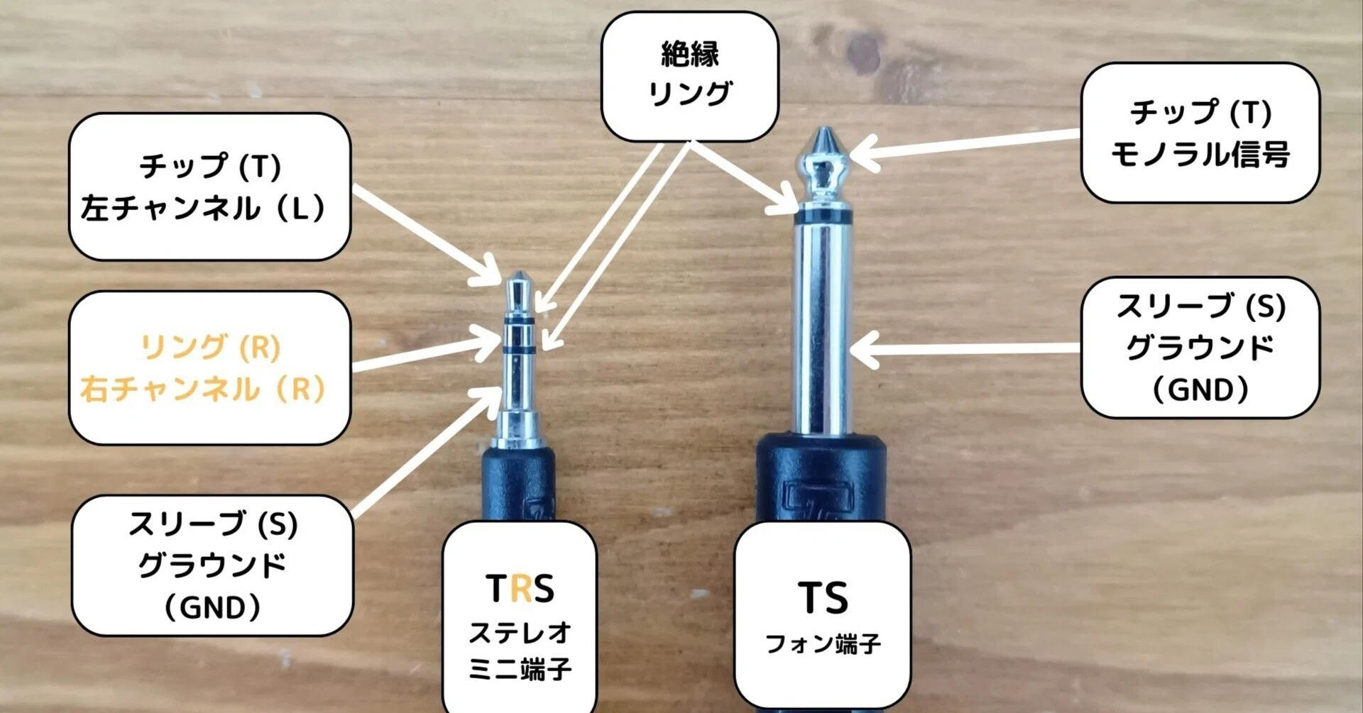 KT77 シングルステレオアンプ(コメント欄を見て下さい) 図解 】【 活用法とメリット 】 ステレオミニ - モノラルフォン