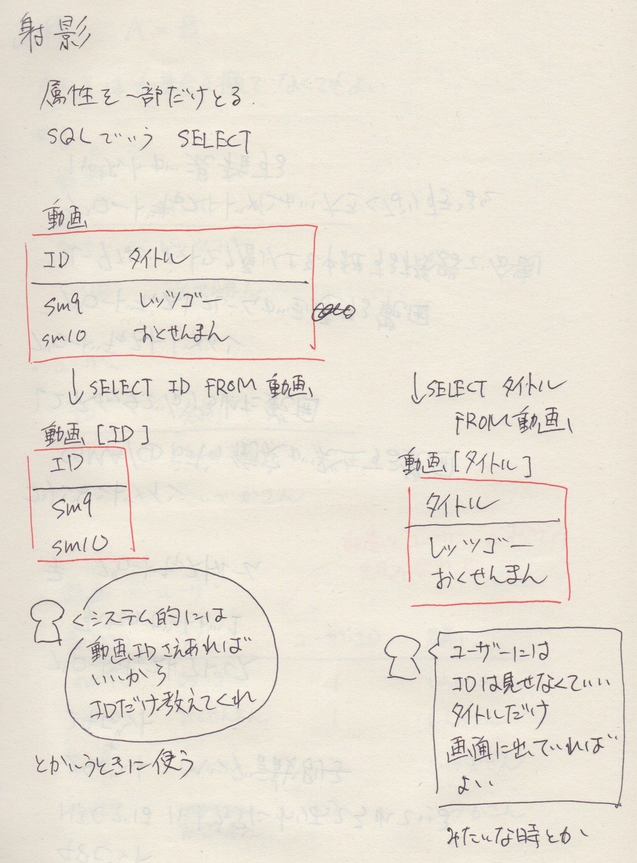 Rdbにおける 射影 をsqlのselect文で理解する Dbスペシャリストへの道 うたかた ヨシキ Note