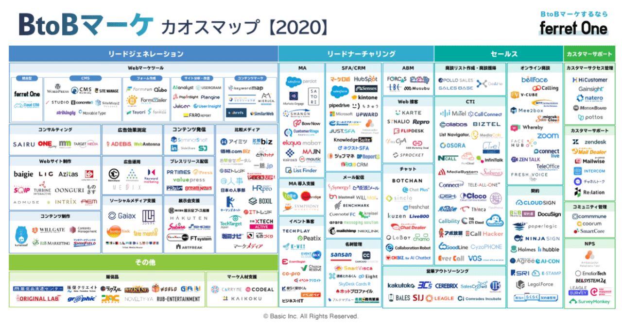 BtoBカオスマップ2020