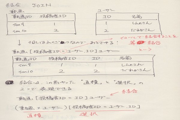 テータベーススペシャリストへの道 うたかた ヨシキ Note