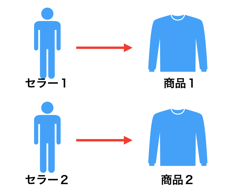 スクリーンショット 2020-01-26 22.36.26