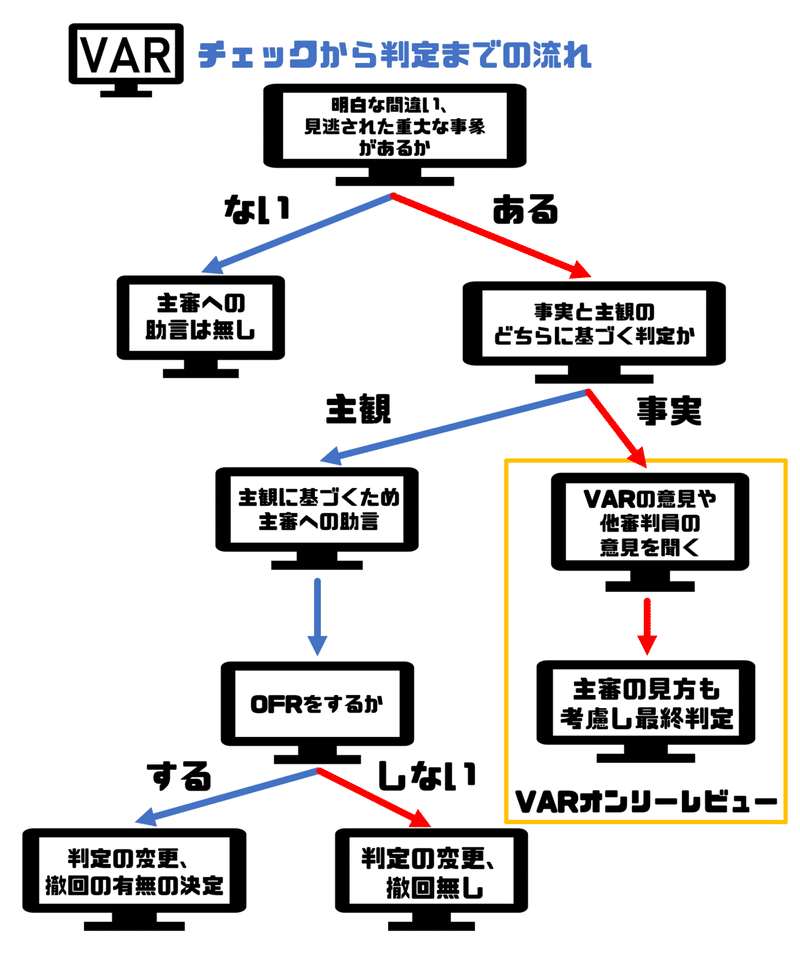 VAR作業手順完全版.全体図