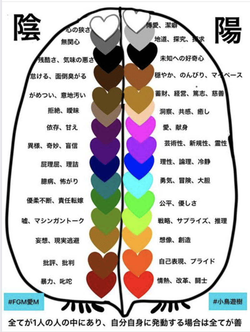 フェアリーゴッドマザーアイズメソッド15色の才能 一人の人の中に１５色の陰陽は全てある 小鳥遊 樹 たかなし いつき Note