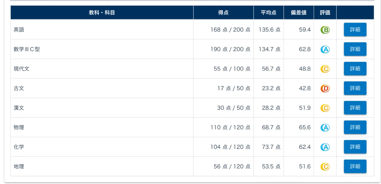 1.サクセスクリニックとクラス分け 4/14｜阪大志望の浪人生