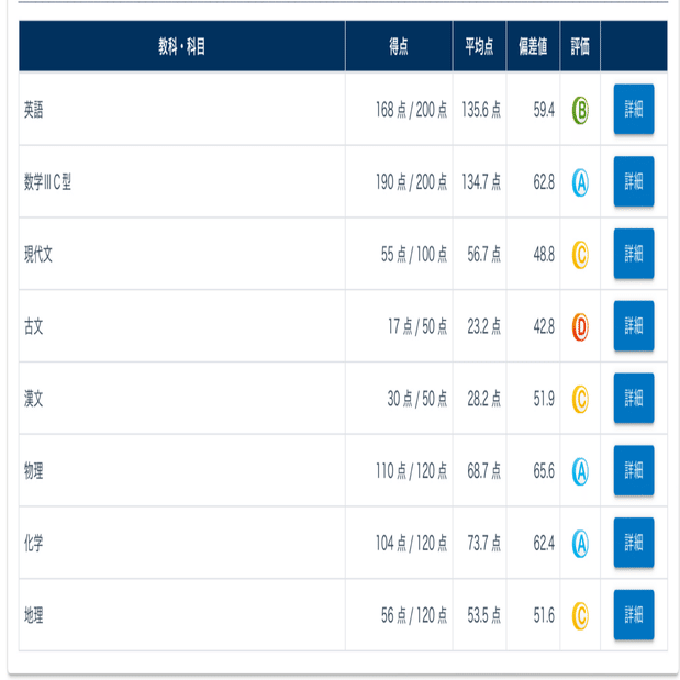 1.サクセスクリニックとクラス分け 4/14｜阪大志望の浪人生