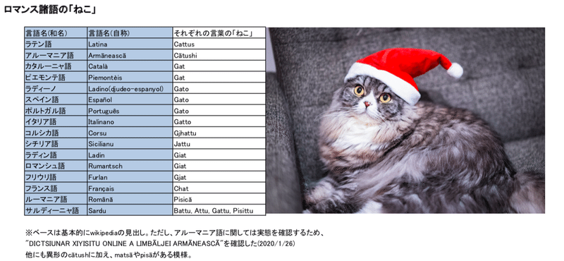 ルーマニア語 の新着タグ記事一覧 Note つくる つながる とどける