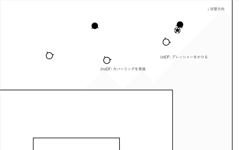 1人で激論 チャレンジ カバーって必要なの サッカー けんコーチ Note 1人で激論 チャレンジ カバーって必要なの サッカー けんコーチ Note
