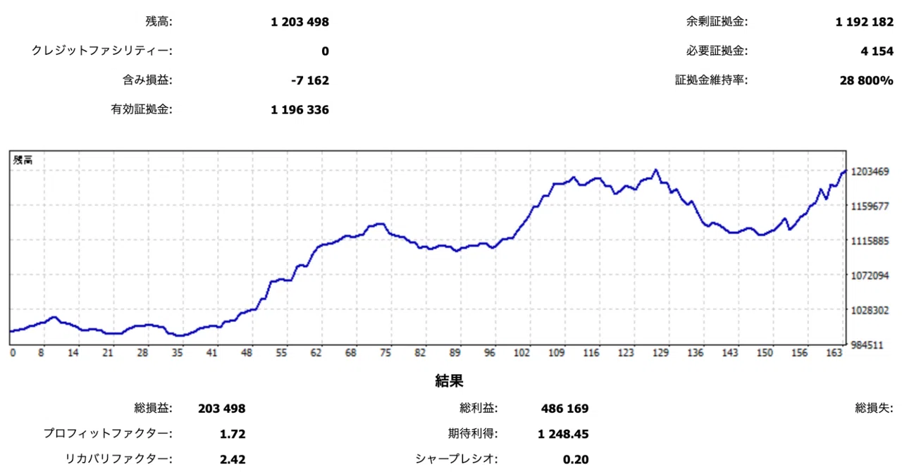 GPT-EAにロット調整機能を追加する方法【LB-GPT-EAへの拡張】｜sayama_ocha