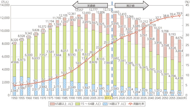 1000以上 ポルトガル 人口減少 素晴らしいサッカーの写真