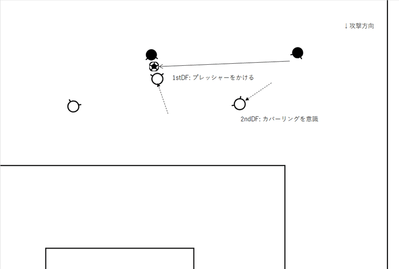 1人で激論 チャレンジ カバーって必要なの サッカー けんコーチ Note