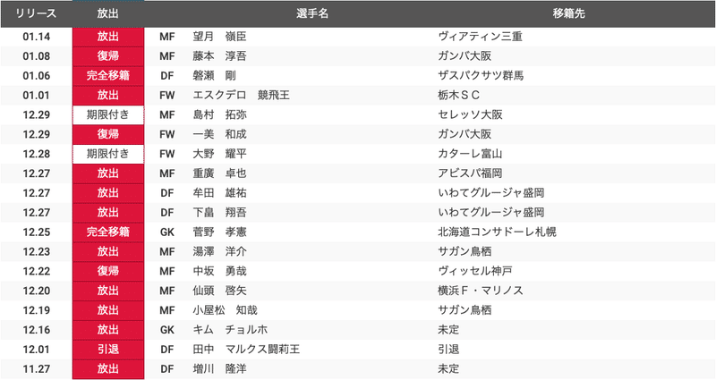 新生サンガで挑む 年j2予習 京都サンガf C 編 フォアリュッケン Note 新生サンガで挑む 年j2予習 京都サンガf C 編 フォアリュッケン Note