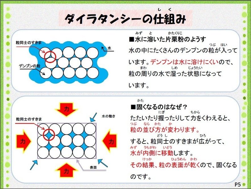 現象 ダイラタンシー