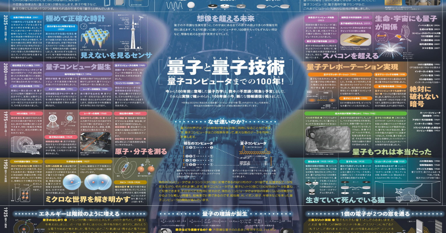 量子とは何か？｜Masahiro Hotta