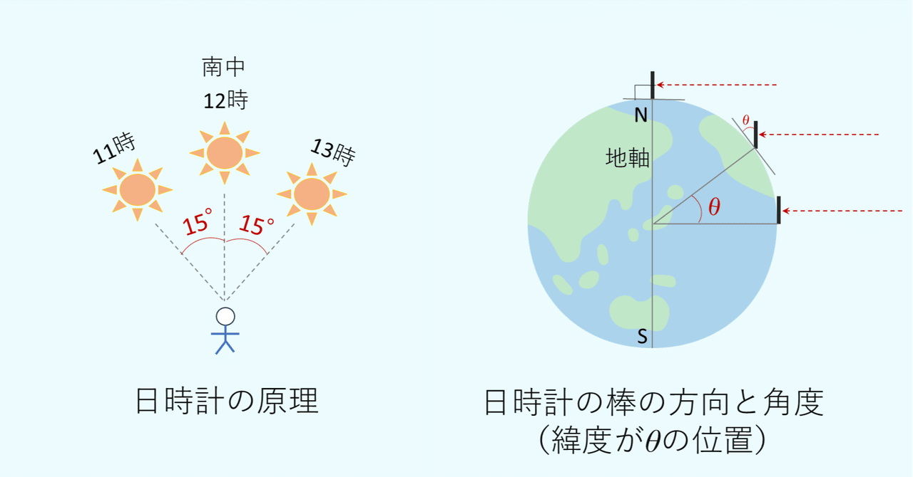 2025発明くふう展への道】その2：円筒レンズを使った集光型日