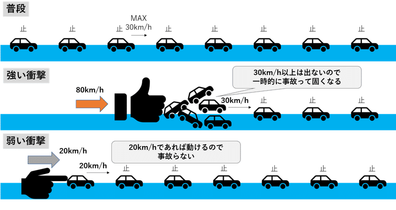 調べ物 ダイラタンシー流体とは Yokkai Note