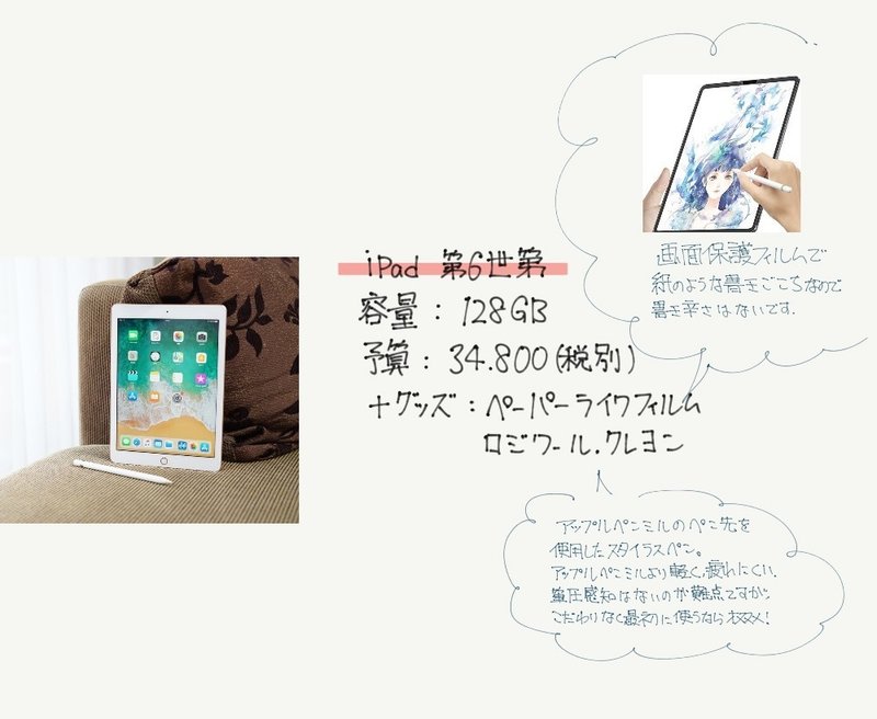 新人看護師1年目の勉強スタイル ふらん Note 新人看護師1年目の勉強スタイル ふらん Note