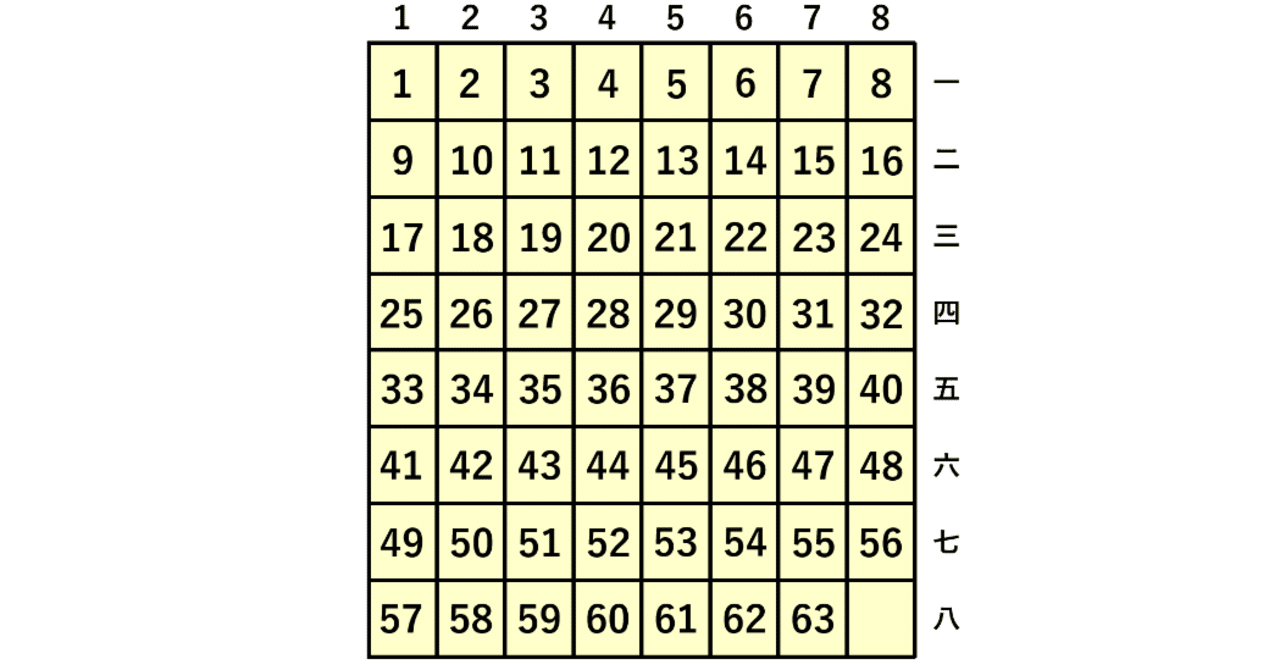 【楽天スーパーセール】 １５ゲーム拡張パズル】８ｘ８タイムアタックで３分を切った技｜はる筆線屋 シャツ