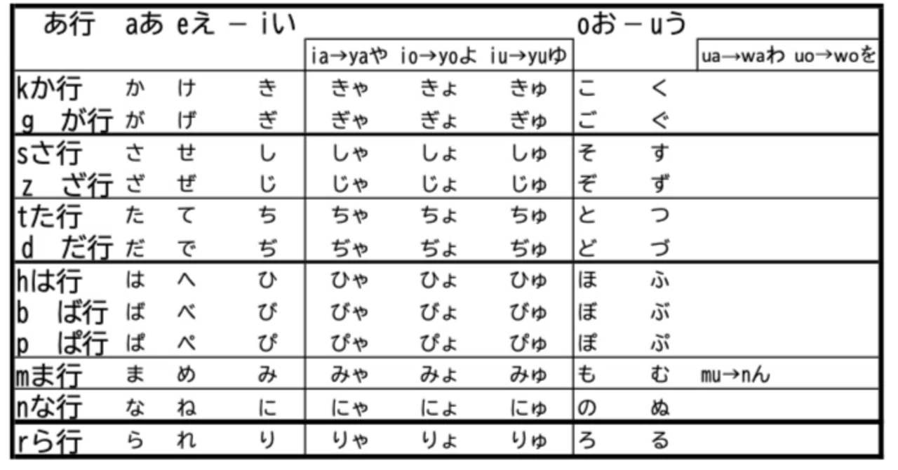 五十音表」の工夫｜森下知昭
