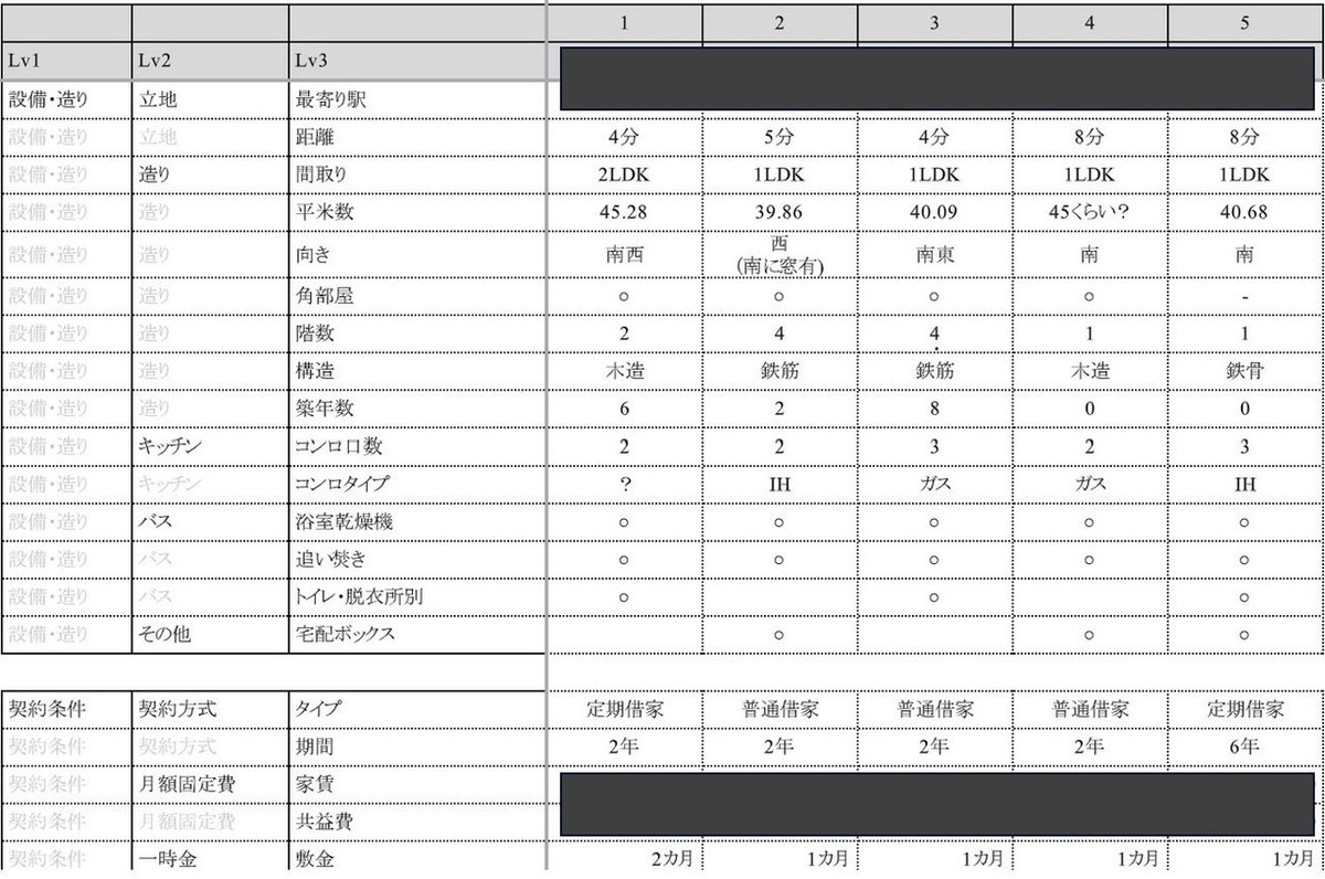 物件比較表