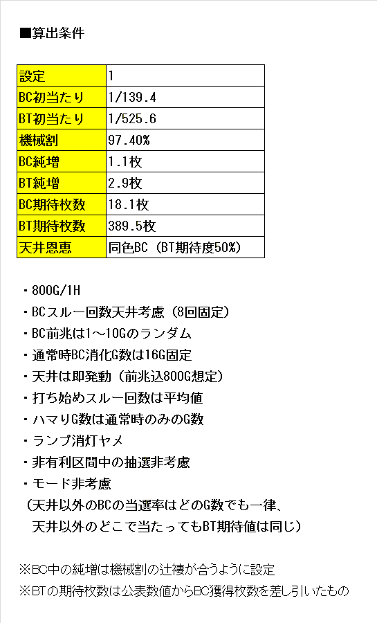 天井 絆 恩恵 2