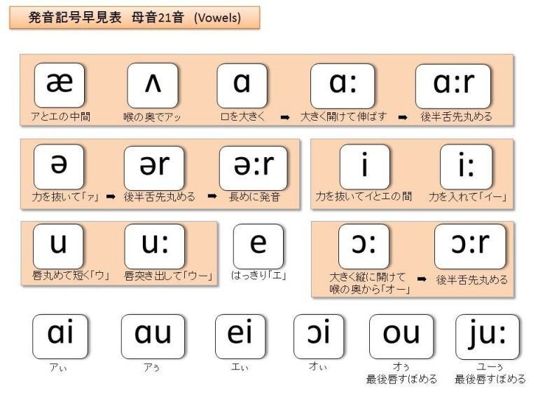 英語の発音記号の覚え方 音声で聞く 実はたった11個 えーたん Note