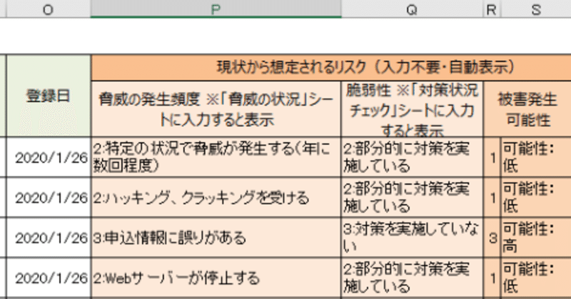 【リスク対策】６．脆弱性の大きさを見積もる