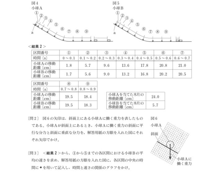 都立高校入試理科物理 平均の速さ 対策 坂本良太 Note 都立高校入試理科物理 平均の速さ 対策 坂本良太 Note