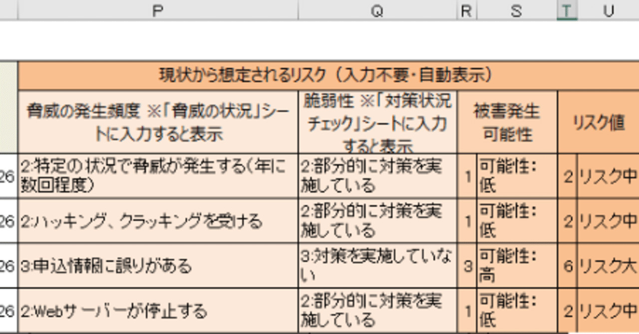 リスク対策 ７ リスク値を計算する 岩澤 樹 Npo業務hack Note