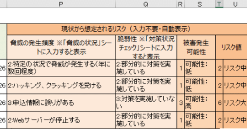 【リスク対策】７．リスク値を計算する