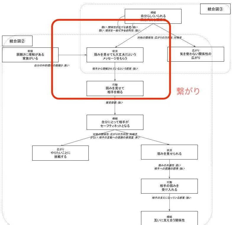 カテゴリ統合図 (9)