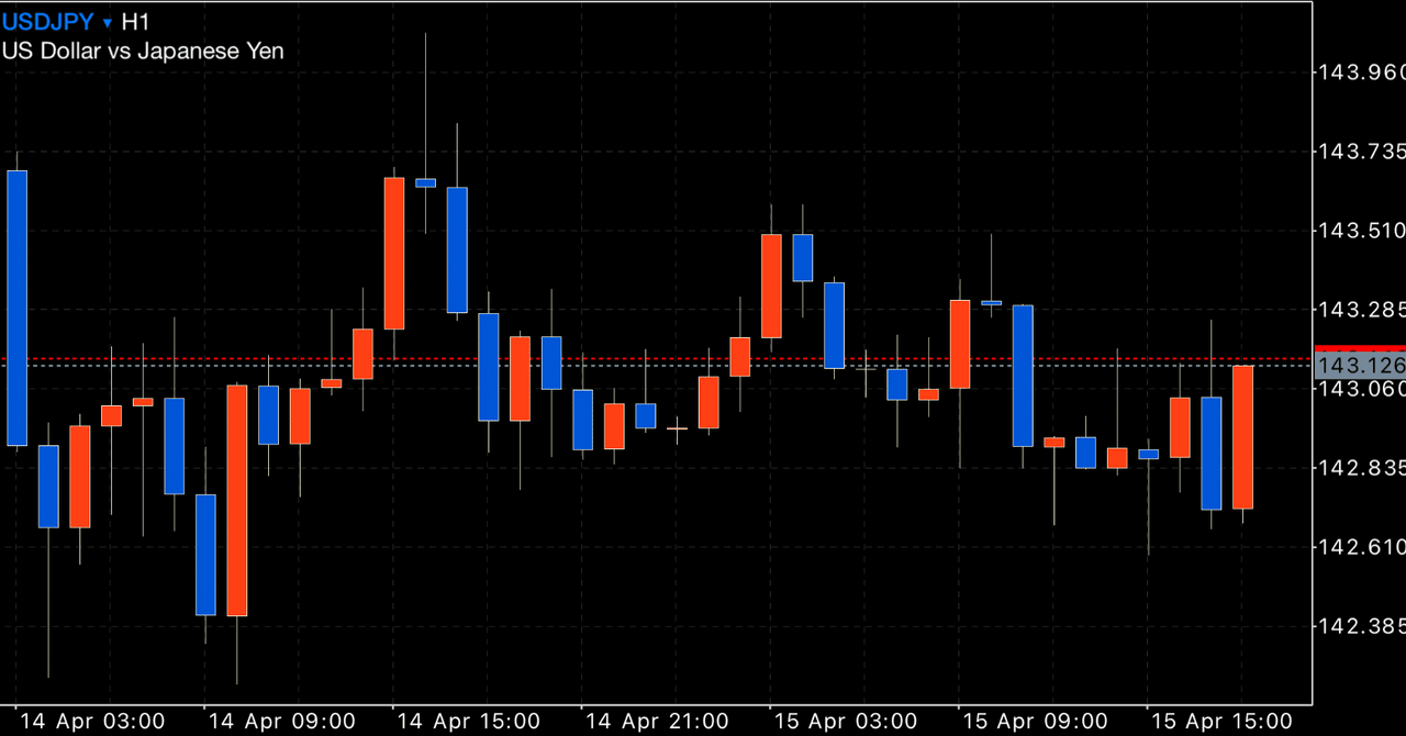 FXトレード：事前に小動きが続くことがわかる方法とは？｜FX RT