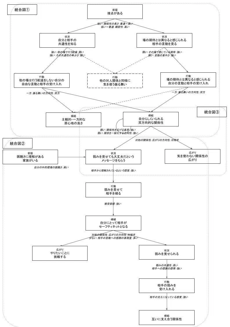 カテゴリ統合図 (10)