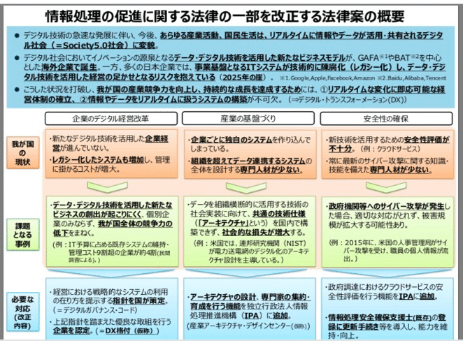 Dxニュースまとめ 19 Dxニュース By Intergideon Note Dxニュースまとめ 19 Dxニュース By Intergideon Note