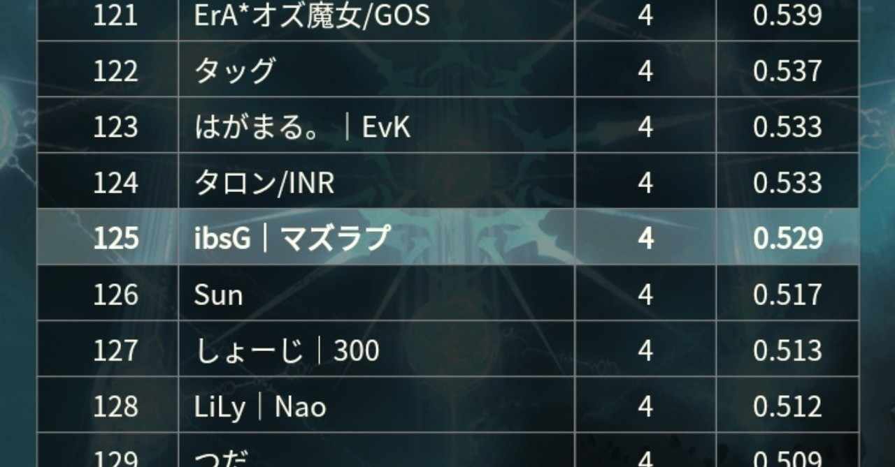 Rage Shadowverse Spring 振り返り マズラプ Note