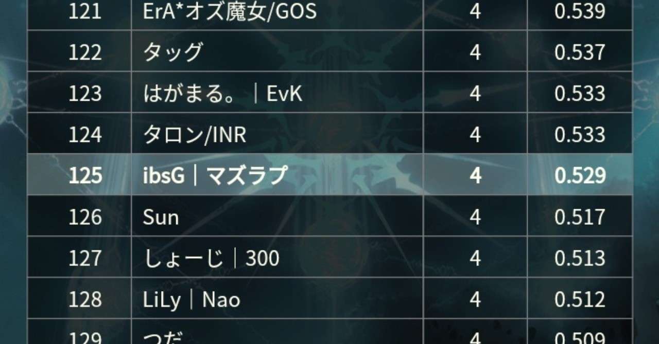 Rage Shadowverse Spring 振り返り マズラプ Note
