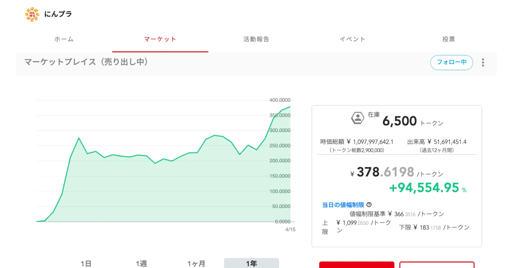 イケハヤ、夢物語を語る：トークンは価値の共創と、公平な共有を実現