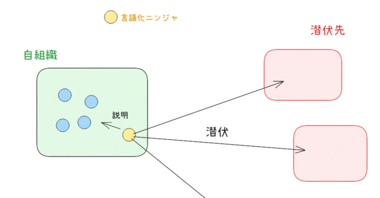Verbalization Ninja｜仕事術2.0