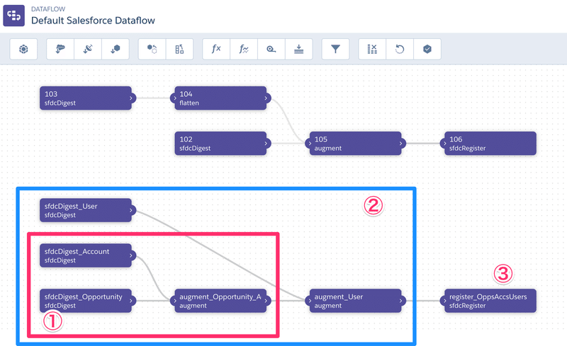 データマネージャ___Salesforce_-_Enterprise_E2dition