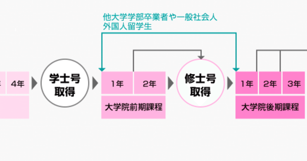 早期修了プログラムのすゝめ はんけイズムの定理 Note