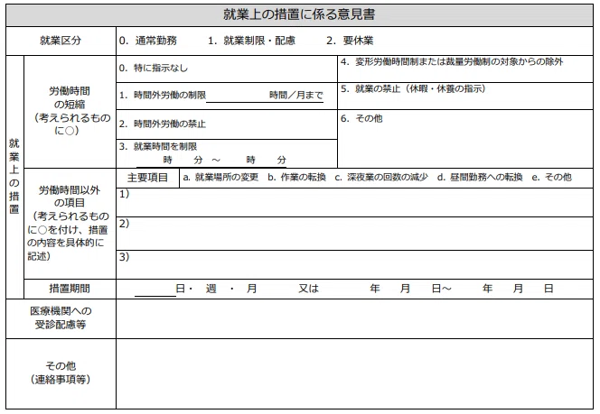 就業上の措置に関する意見書