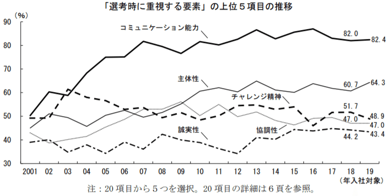 持ち前の明るさ 傾聴力 追求心 を最大限活かし 圧倒的成長の場で使命を果たす 起業を経験した僕が今ここにいる理由 スケマネ Scale Management Note
