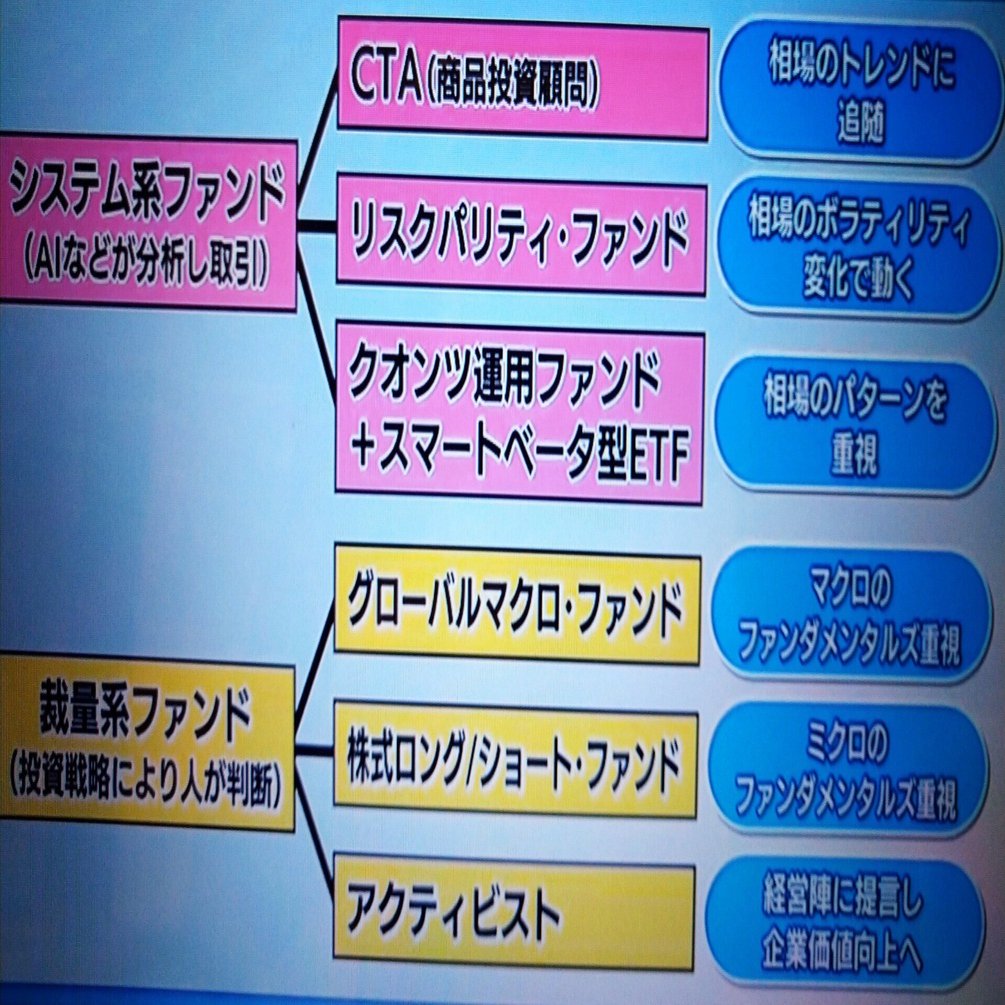 ヘッジファンドが屈辱のマージンコール（追証）！米国債を投げ売りしたのはヘッジファンド か？｜トーマス・レッド・ユウ（高学歴発達障害・転職王・ブラック企業サバイバー、ゲーマー・アニメ好き）