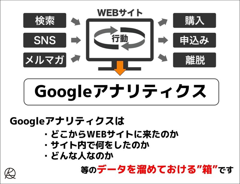 Googleアナリティクスはデータを綺麗に溜めておける箱 (1)