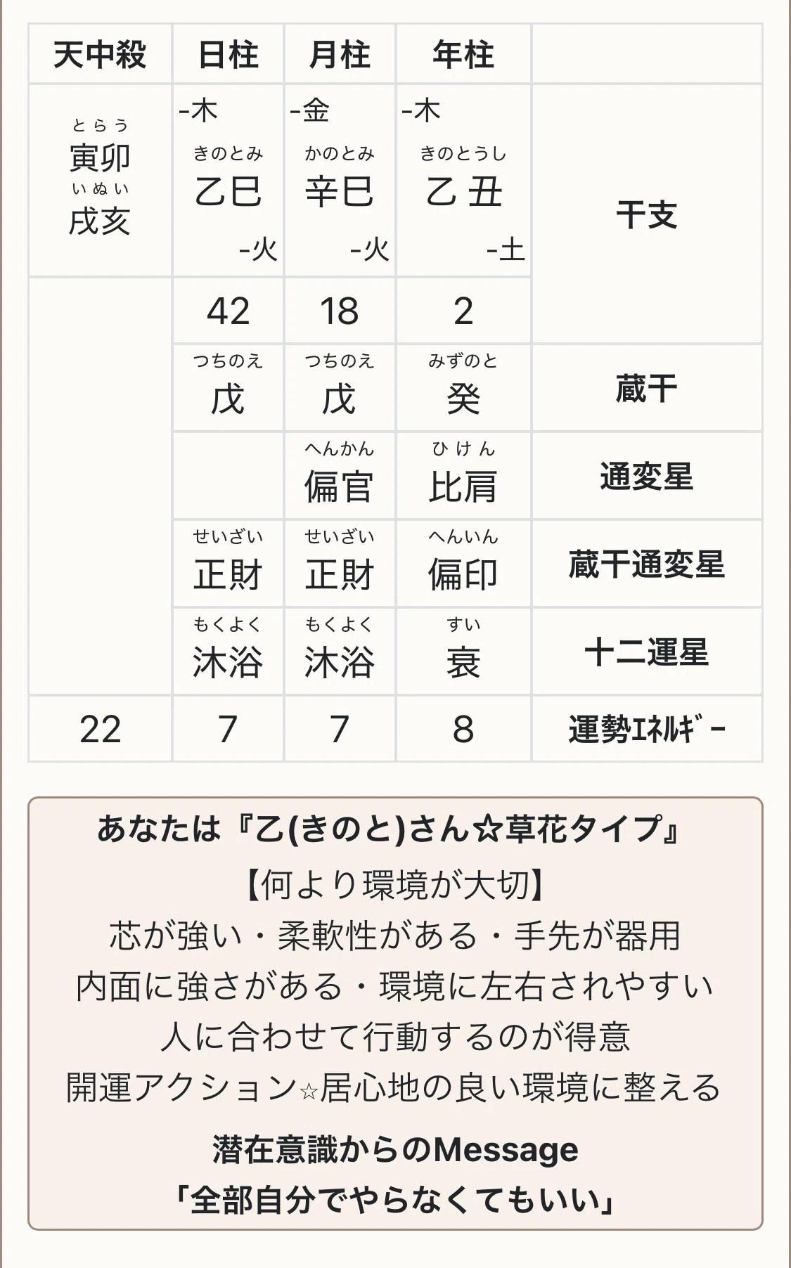 四柱推命が「本能のままに行動しろ」って私に語りかけてくる話｜non
