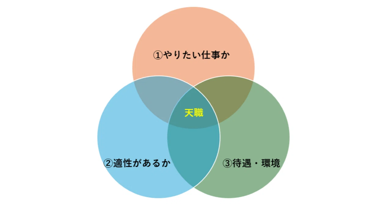 とある26卒の就活記録①【業界選定編】｜とまと寿司