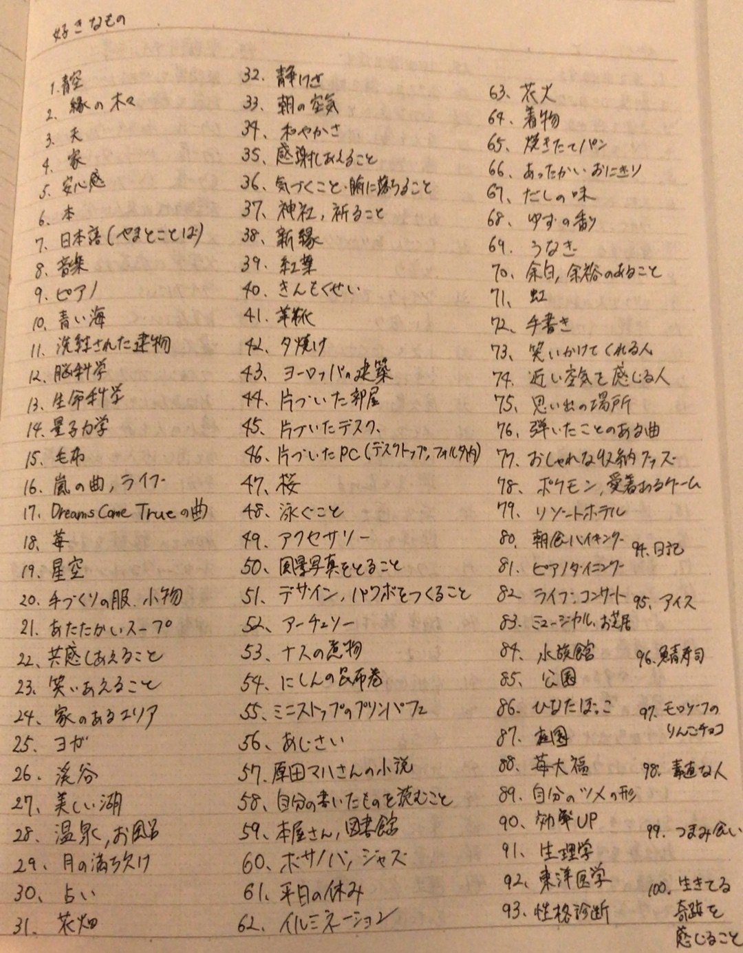 好きなものを100個書いたらみえた景色 深水 ゆき乃 Note 好きなものを100個書いたらみえた景色 深水 ゆき乃 Note