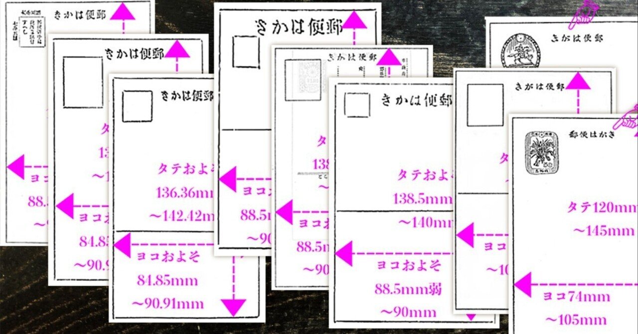いわゆる「古絵葉書の年代推定の目安」とされる「私製葉書の体裁規定