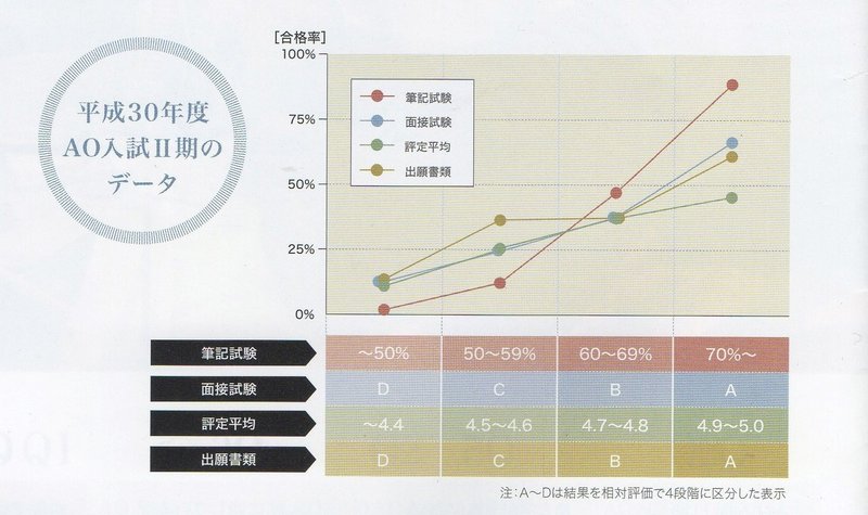 東北大学ao入試ii期受験自伝 概要説明編 Part01 Hiro Note 東北大学ao入試ii期受験自伝 概要説明編 Part01 Hiro Note